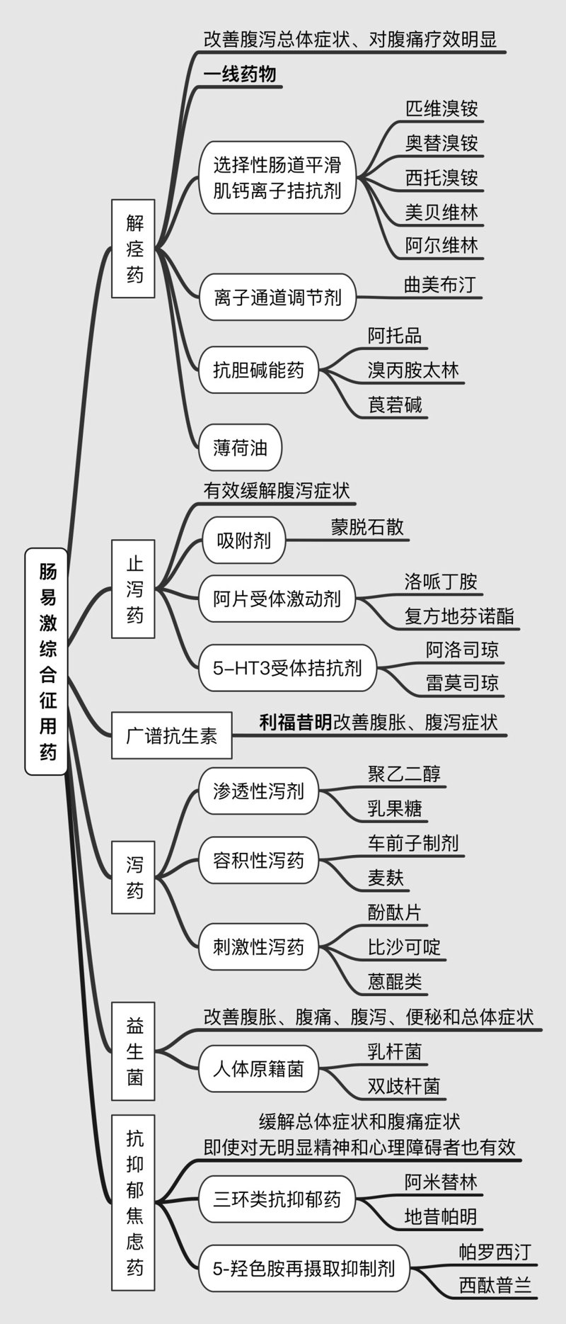 持聘利福：人才选拔中的关键因素